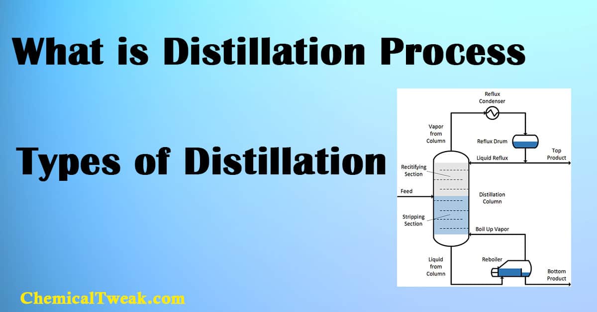 types of distillation