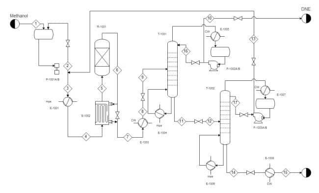 Types of process flow diagram,p&id,bfd,pfd,what is process flow diagram