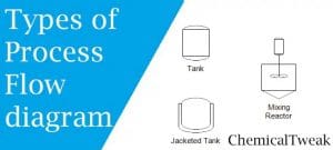 Types of Process flow diagram