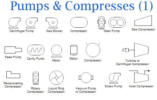 Learn P&ID Diagram Basics Symbols To Read P&ID Diagrams Easily