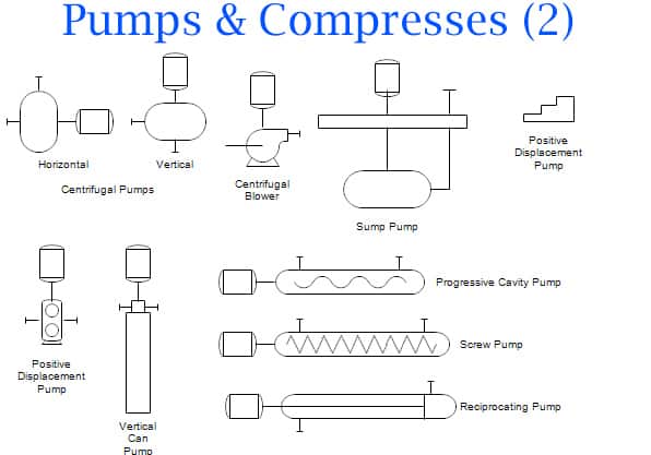 p&id diagram basics, p&id pump symbol