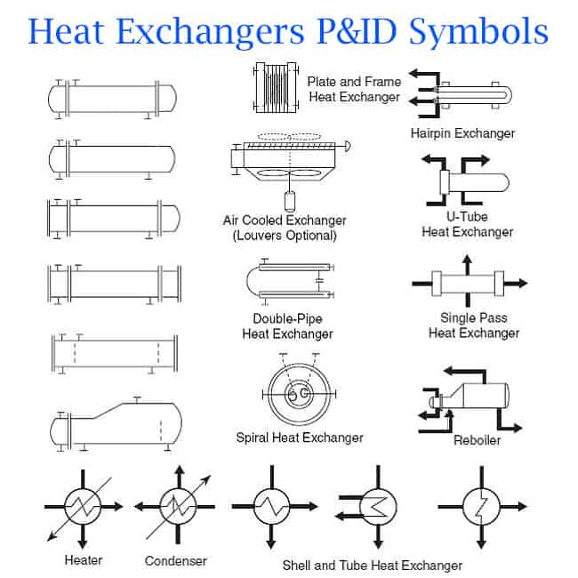 p&id diagram basics,p&id shell and tube heat exchanger,