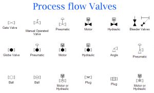 Learn P&ID Diagram Basics Symbols To Read P&ID Diagrams Easily