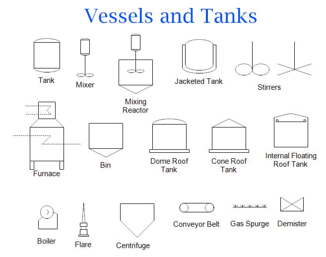 p&id diagram basics,p&id vessel symbols