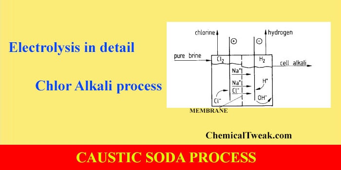 Fundamentals of Electrolysis