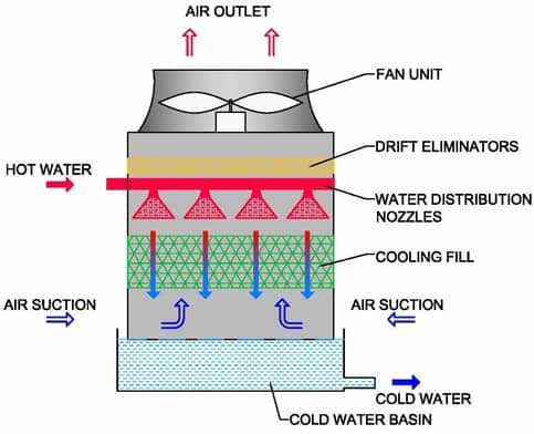 induced draft cooling tower chemicaltweak