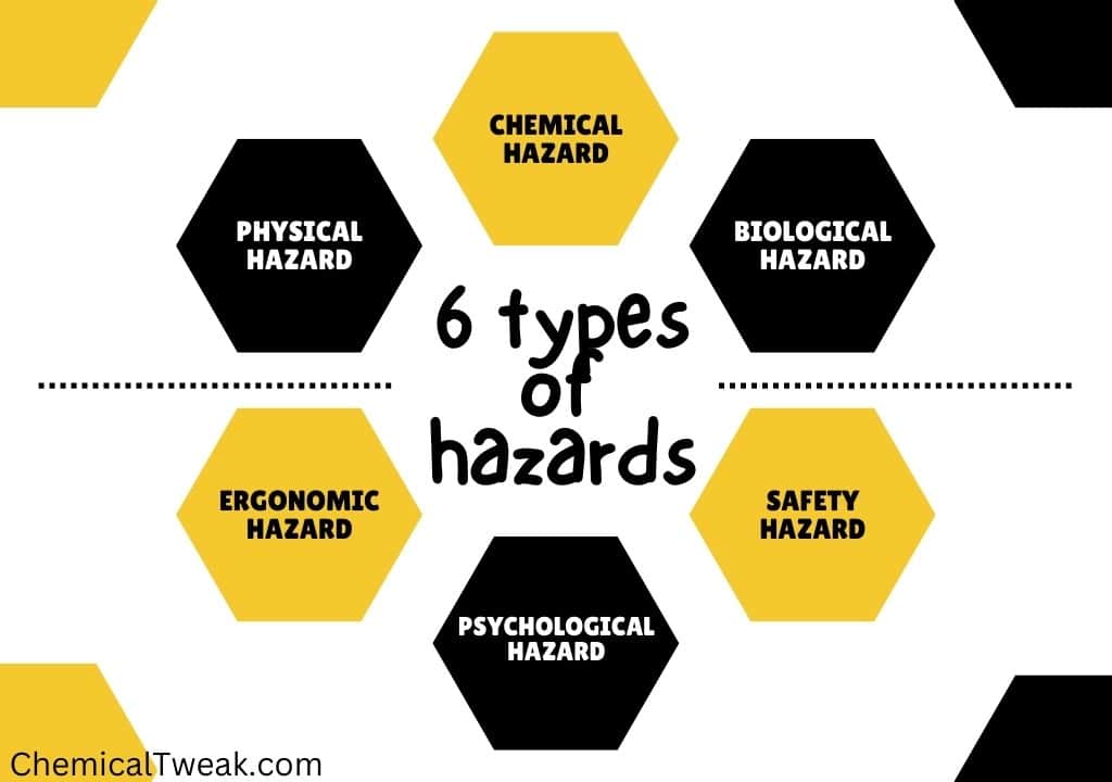 Types of hazard in Workplace