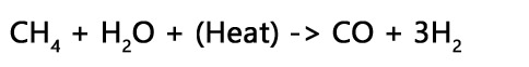steam methane reforming reaction