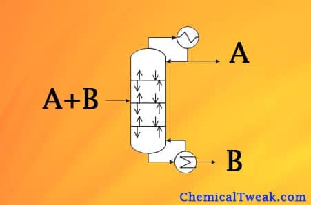 what is unit process