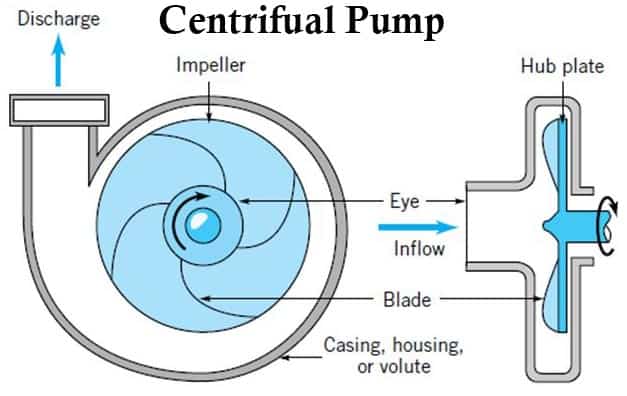 what is centrifugal pump