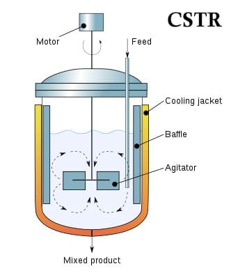 continuous stirred tank reactor CSTR