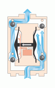 Diaphragm Pumps