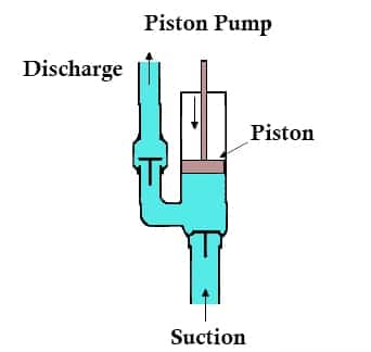 Piston Pumps