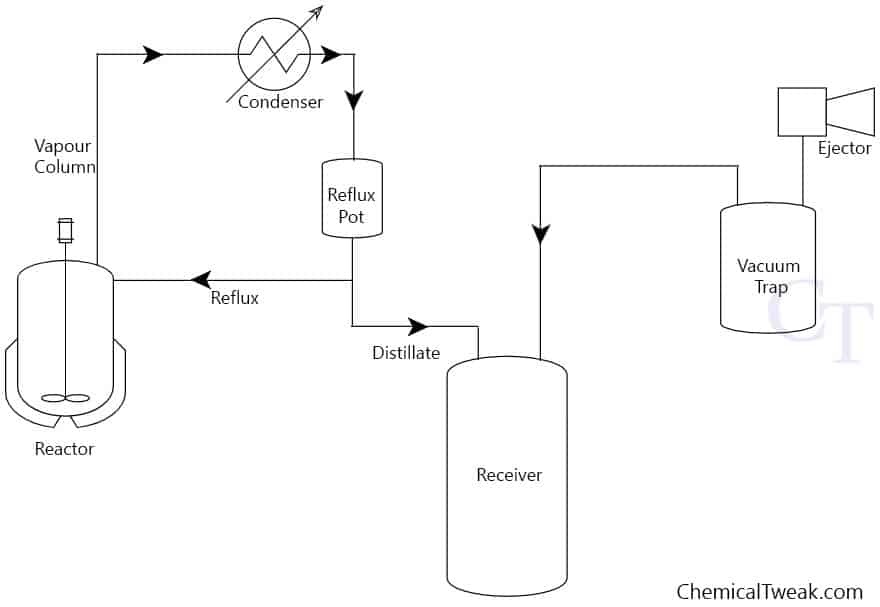 vacuum distillation in reactor