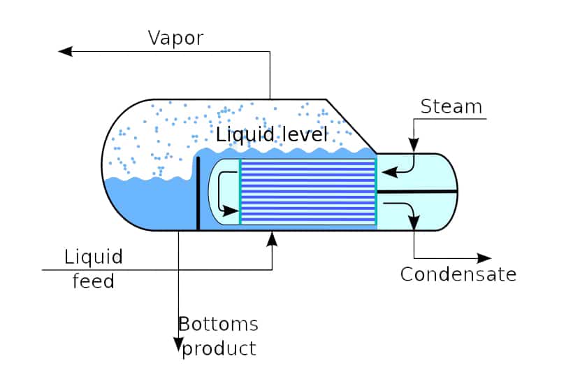 kettle type reboiler