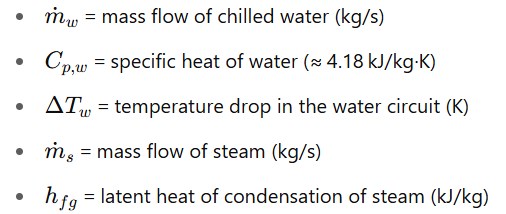 VAM chiller troubleshooting