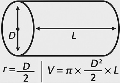 Volume of water in pipe